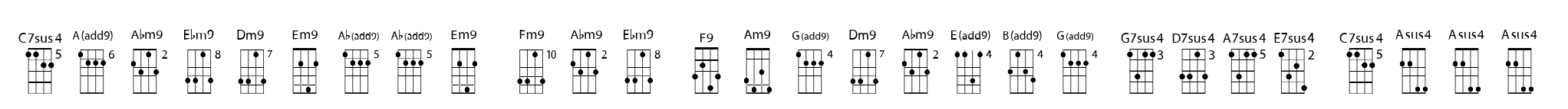 Chordette for Mandolin GDAE Chord F image